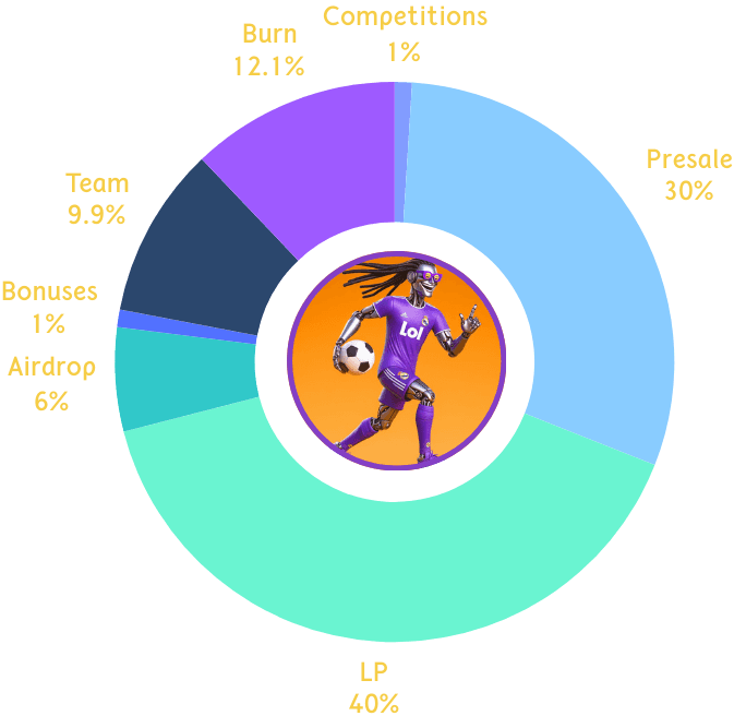 $KAMAW Memecoin Token Allocations